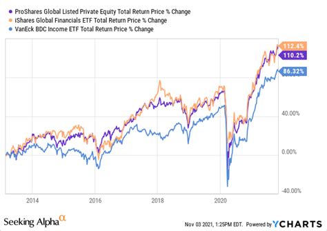 peeax|peeax dividend.